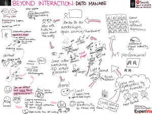 Daito Manade Beyond Interaction sketchnote page 1