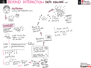 Daito Manade Beyond Interaction sketchnote page 2